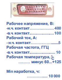 РП15 9ШВ99АК В