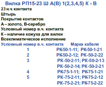 габарит.размеррп15 9шв