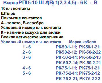 габарит.рп15 50шв