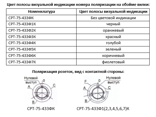 433.1