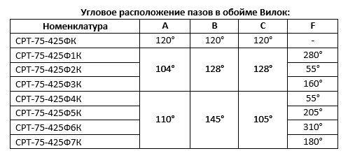 располож