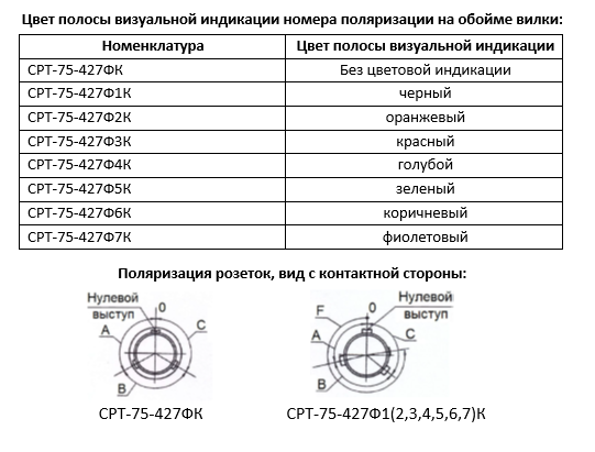 цвет