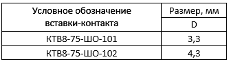 КТВ81.1