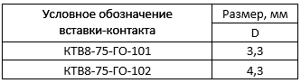 КТВ82.2