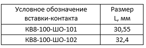 кв8шо