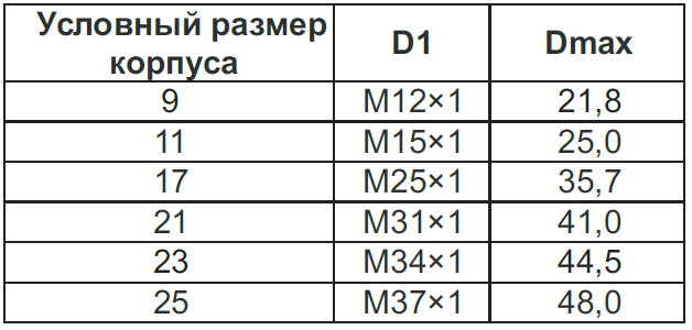 размерpng
