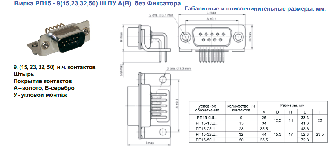 рис рп15 65477