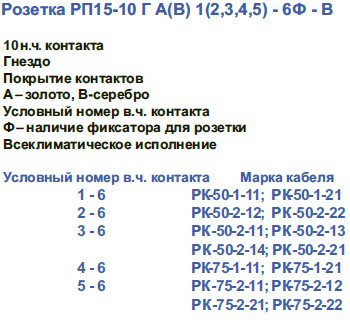 габарит.рп15 50шв