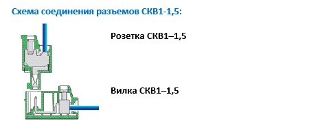 розеткаскв 1 0