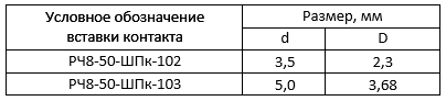 рч8 го