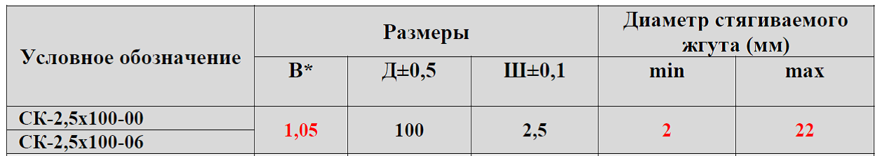 стяжка 25х100