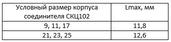схем