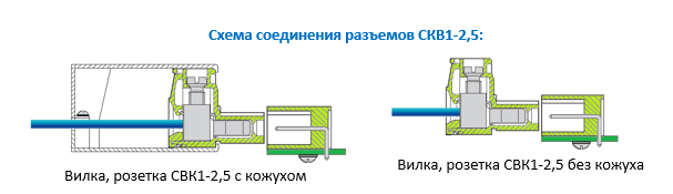 схема соединения скв1 25